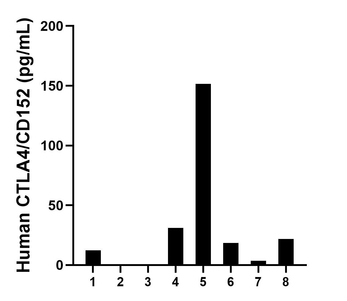 Sample test of MP00736-4